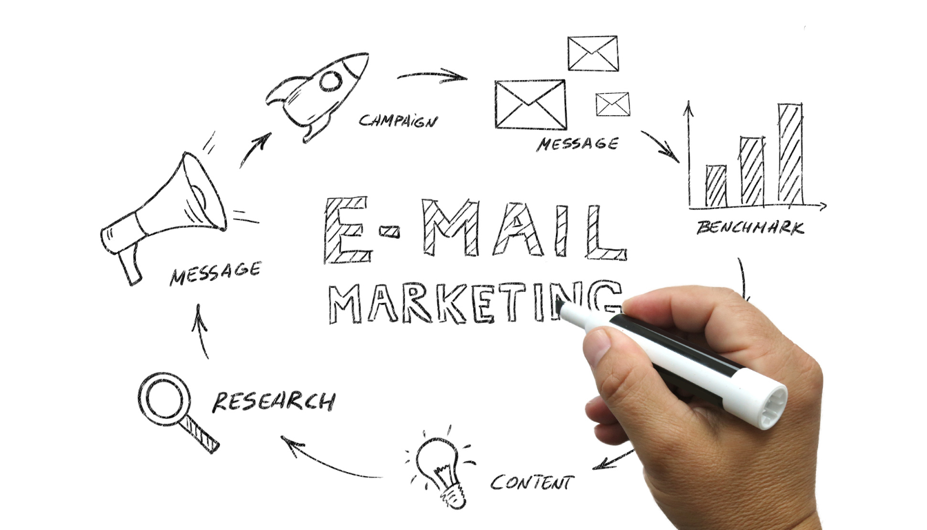 AI Email Marketing Automations