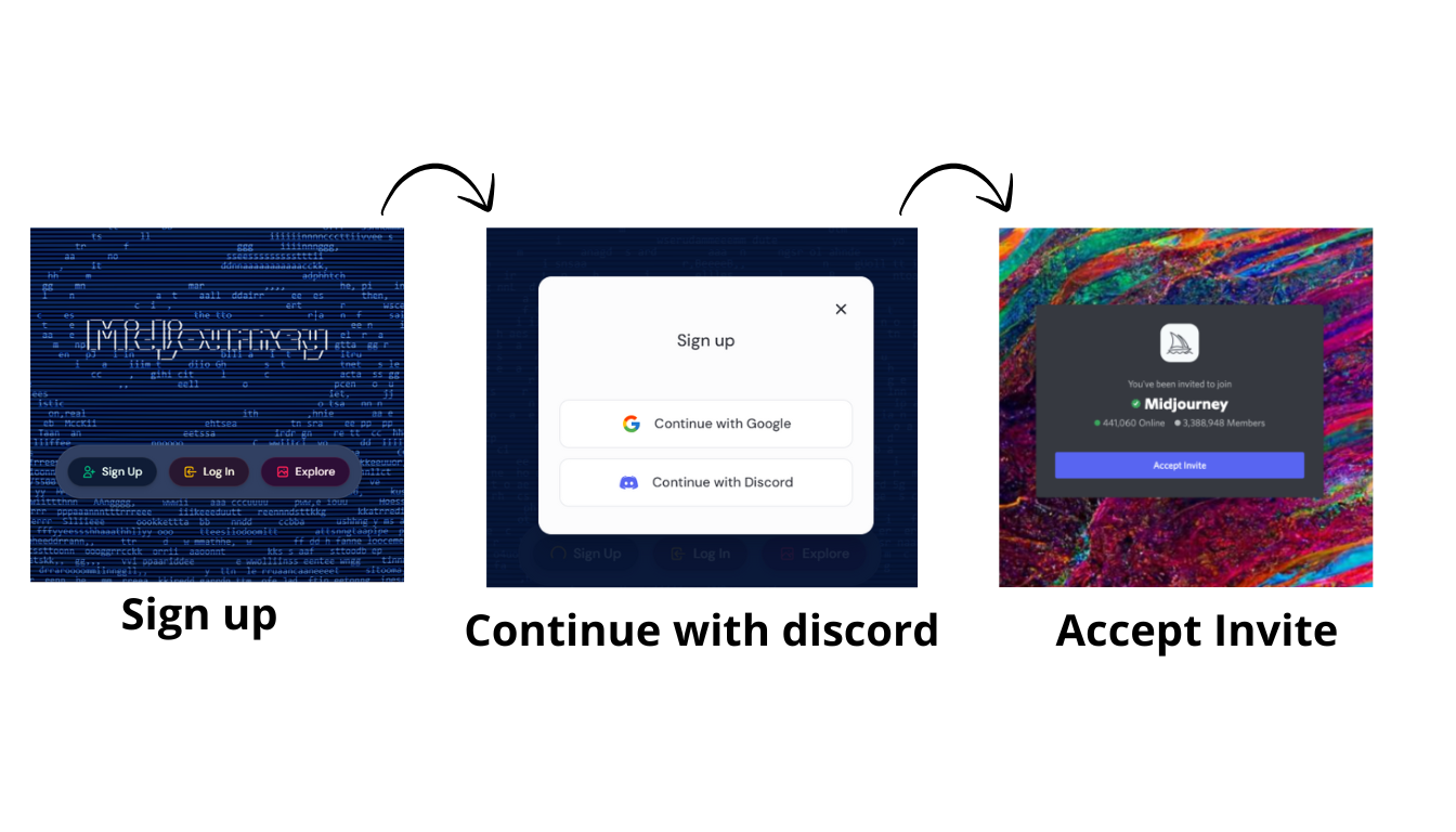 Midjourney Discord Login Accept Invite